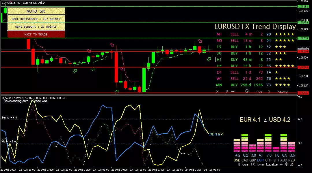 Euro, 24 Agustus 2023